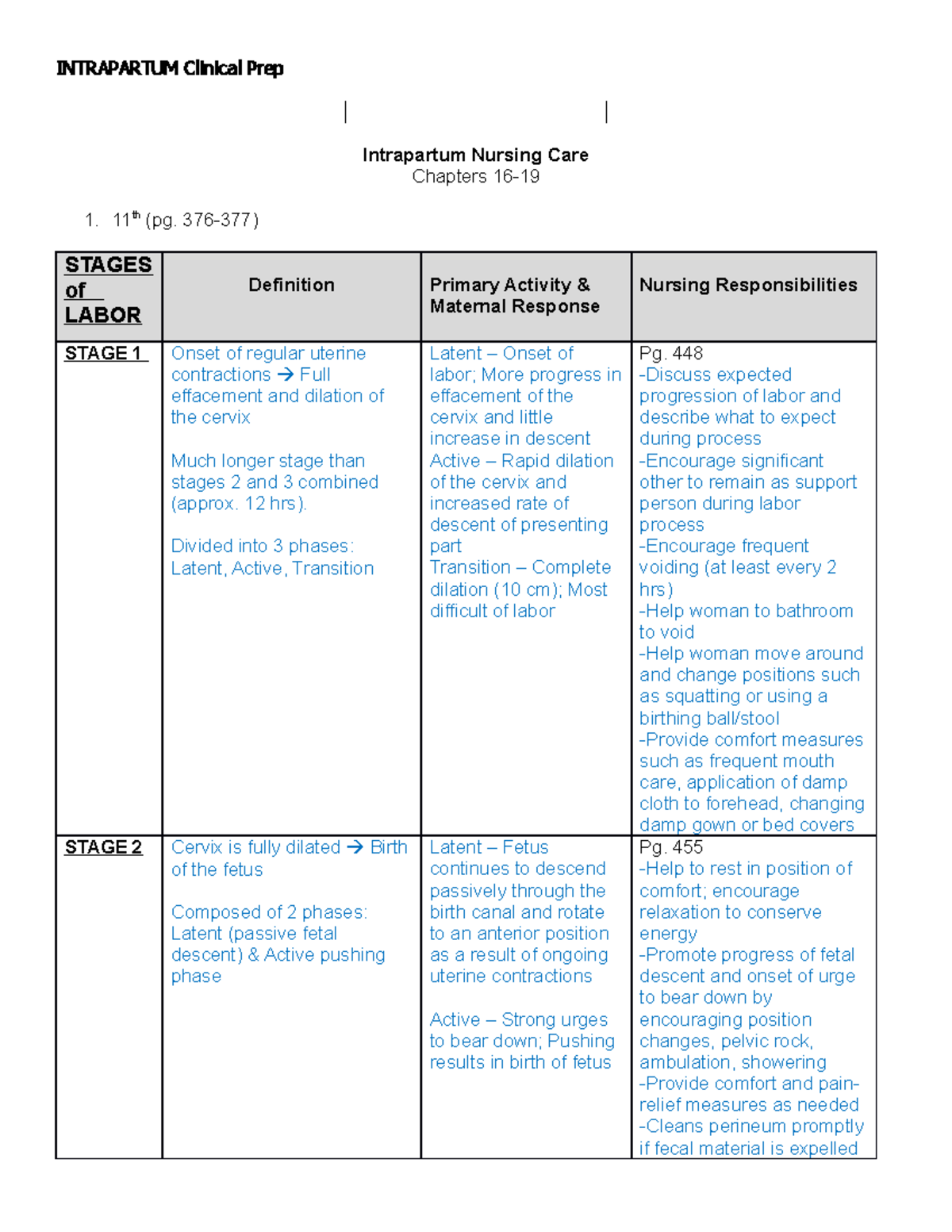 Worksheet Intrapartum - INTRAPARTUM Clinical Prep Intrapartum Nursing ...