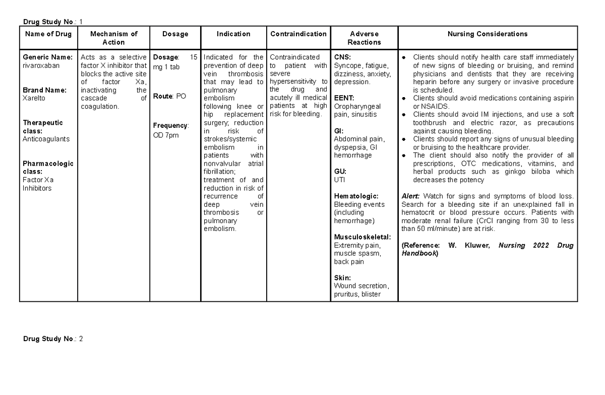 Pinaka Final NGA DRUG Study UG NCP - Drug Study No.: 1 Name of Drug ...