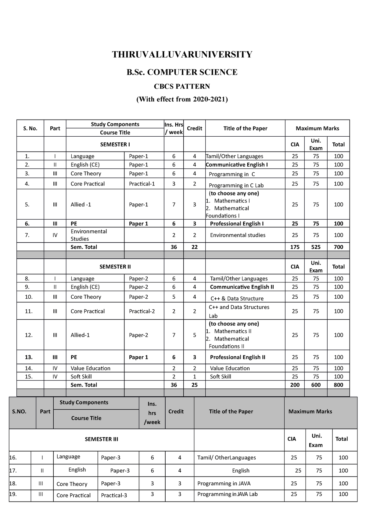 B - Computer Science - THIRUVALLUVARUNIVERSITY B. COMPUTER SCIENCE CBCS ...