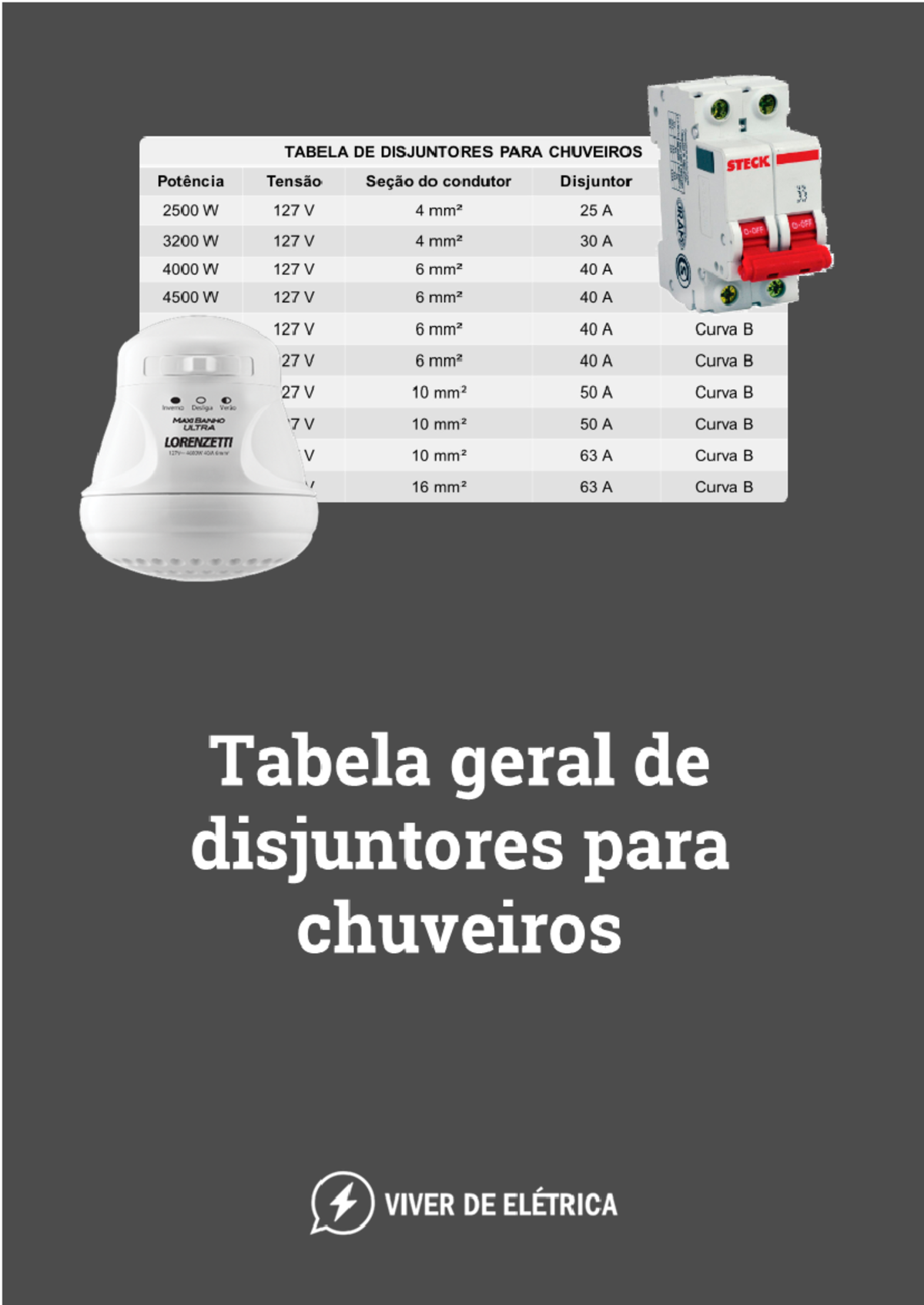 E Book Tabela de disjuntores para chuveiros - Introdução Você sabe qual ...