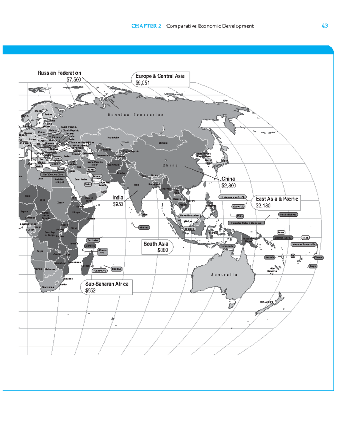 comparative economic development essay