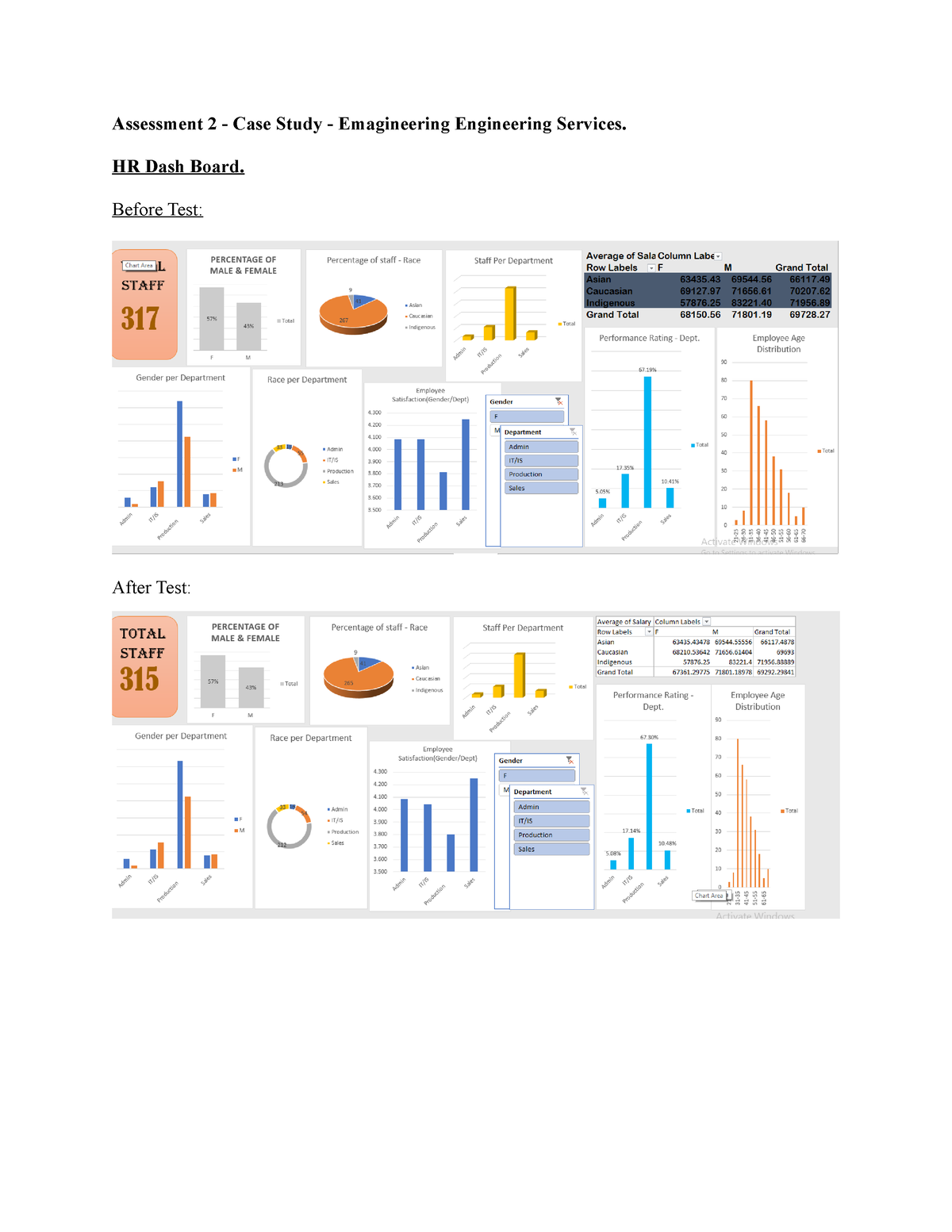 business analytics assignment 1