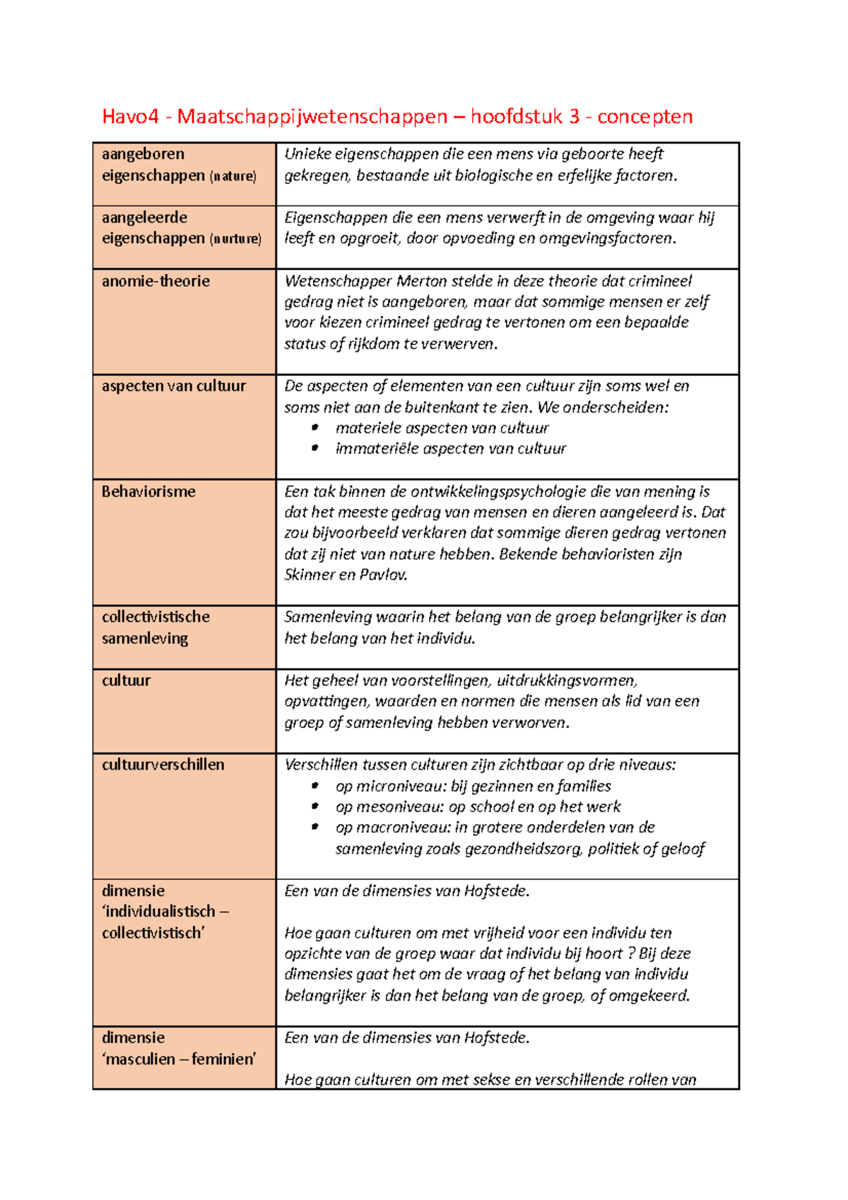 Concepten-hoofdstuk-3 - Havo4 - Maatschappijwetenschappen – Hoofdstuk 3 ...