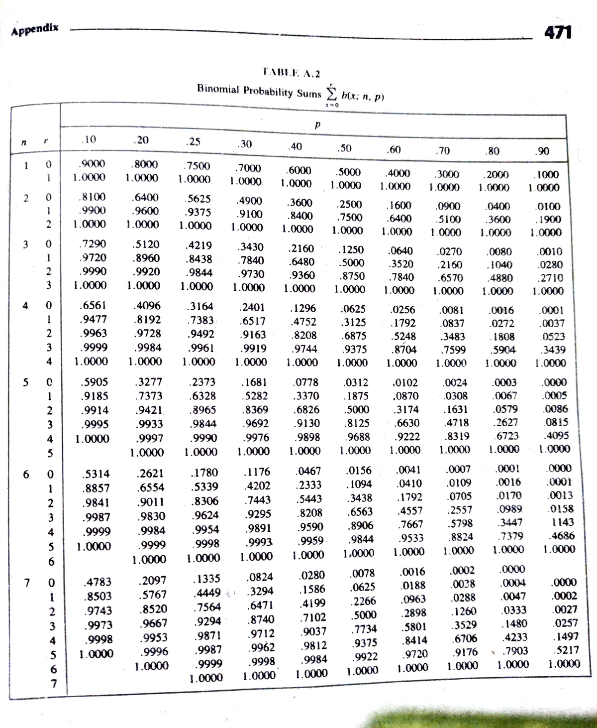 Binomial-Sums-Table - hjeefbhdbfjenf - ####### Binomial Probability ...