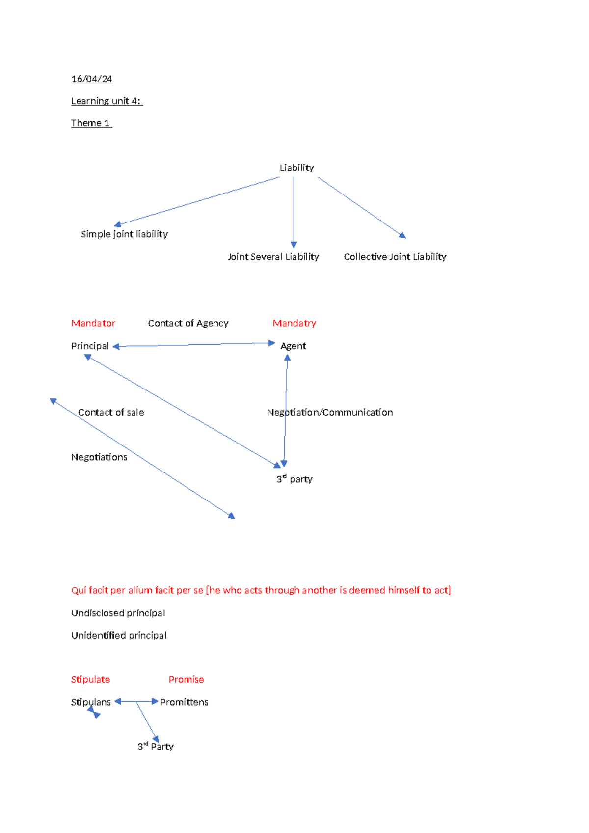 Lu4 theme 1 notes - 16/04/ Learning unit 4: Theme 1 Liability Simple ...