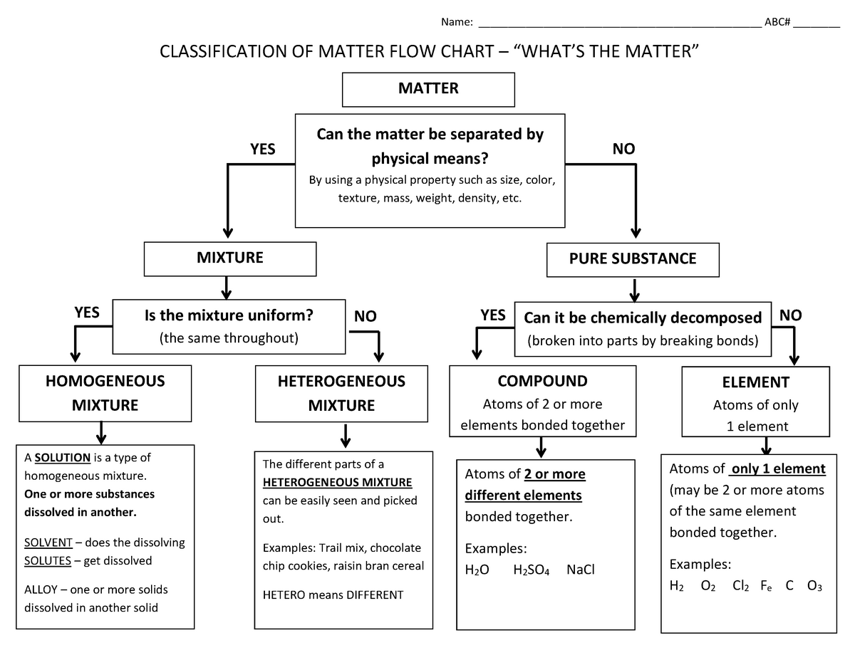 Classification Matter Flow Chart - CLASSIFICATION OF MATTER FLOW Within Classification Of Matter Worksheet