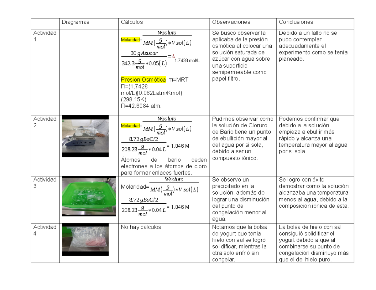 Reporte p6 - Diagramas Cálculos Observaciones Conclusiones Actividad 1