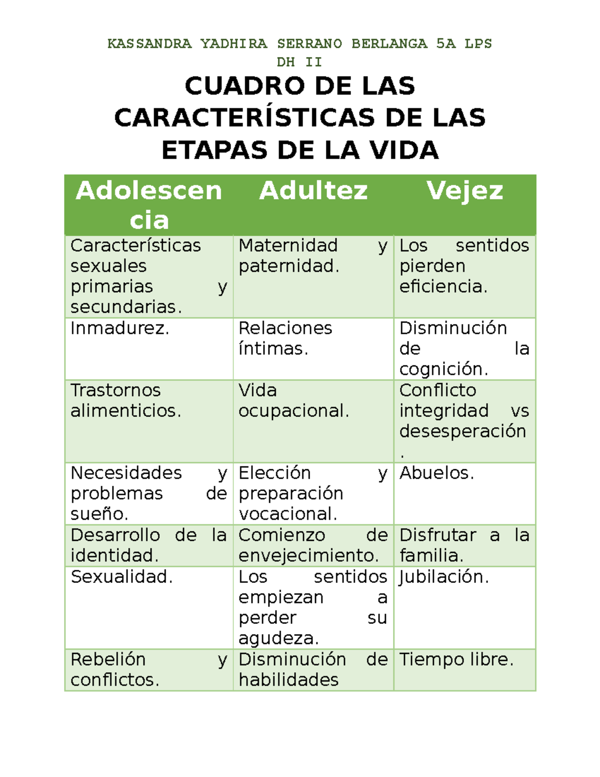 Cuadro De Las Caracter Sticas De Las Etapas De La Vida Kassandra