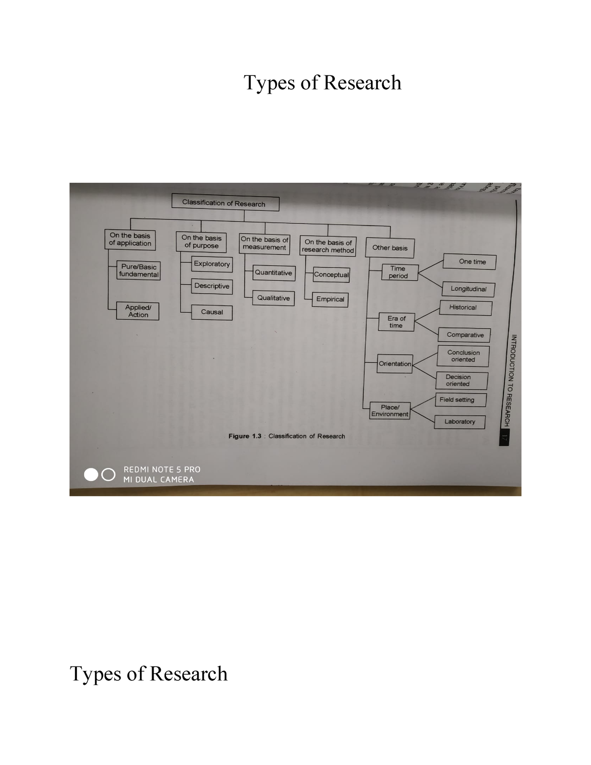 2 types of research title