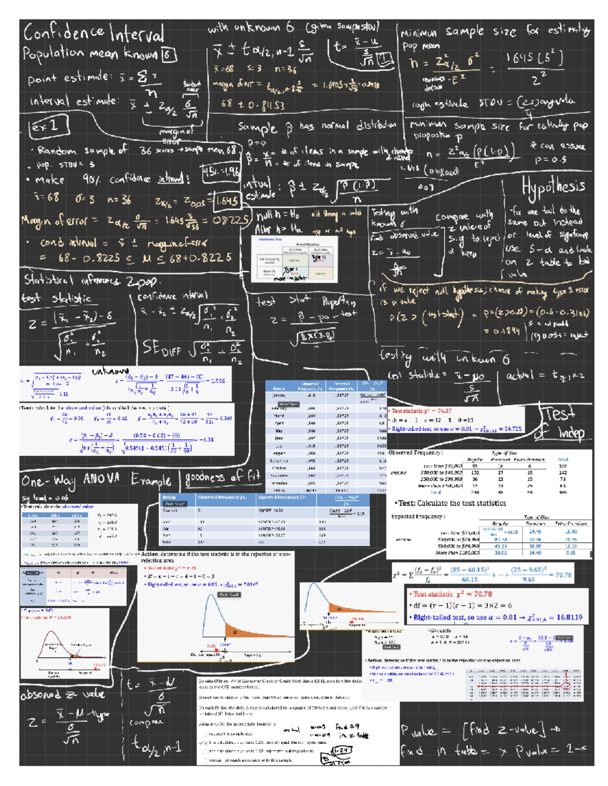 Stats final cheat sheet - Confidence Interval with unknown 6 (given ...