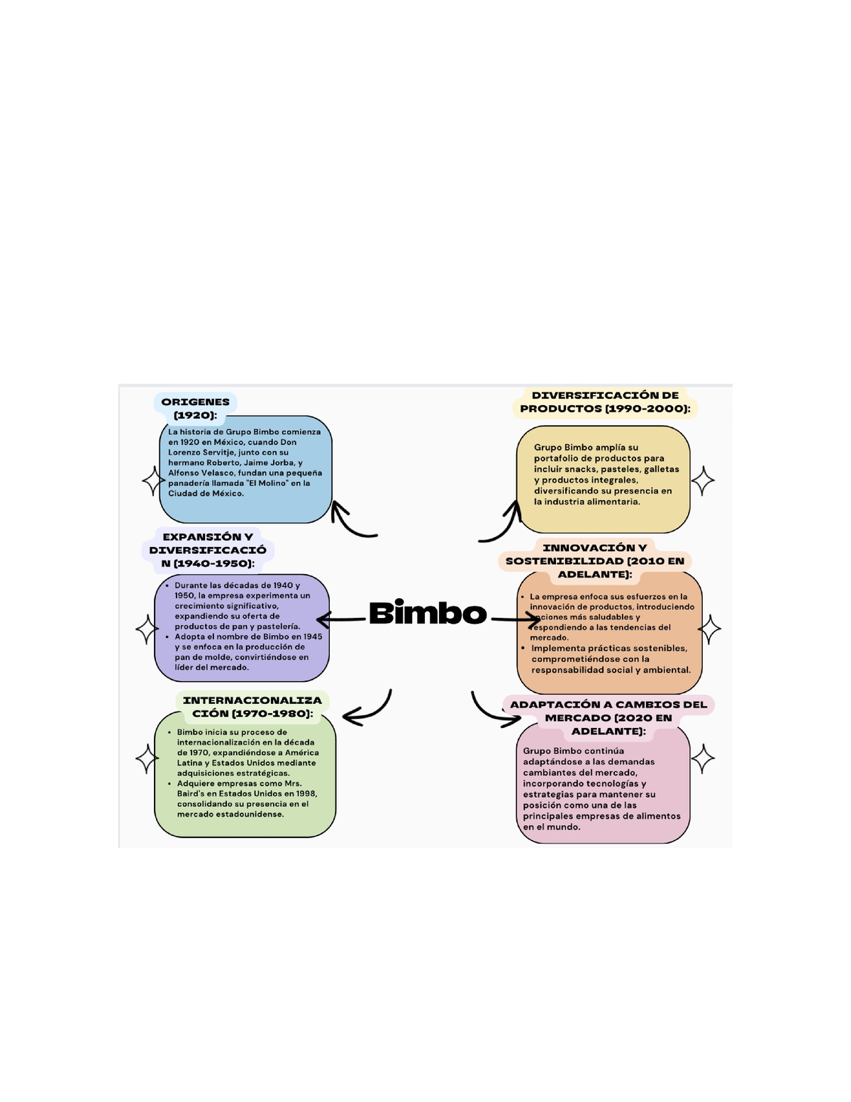 Doc2 - Actividad 1 - El Emprendedor Y La Innovacion - Studocu