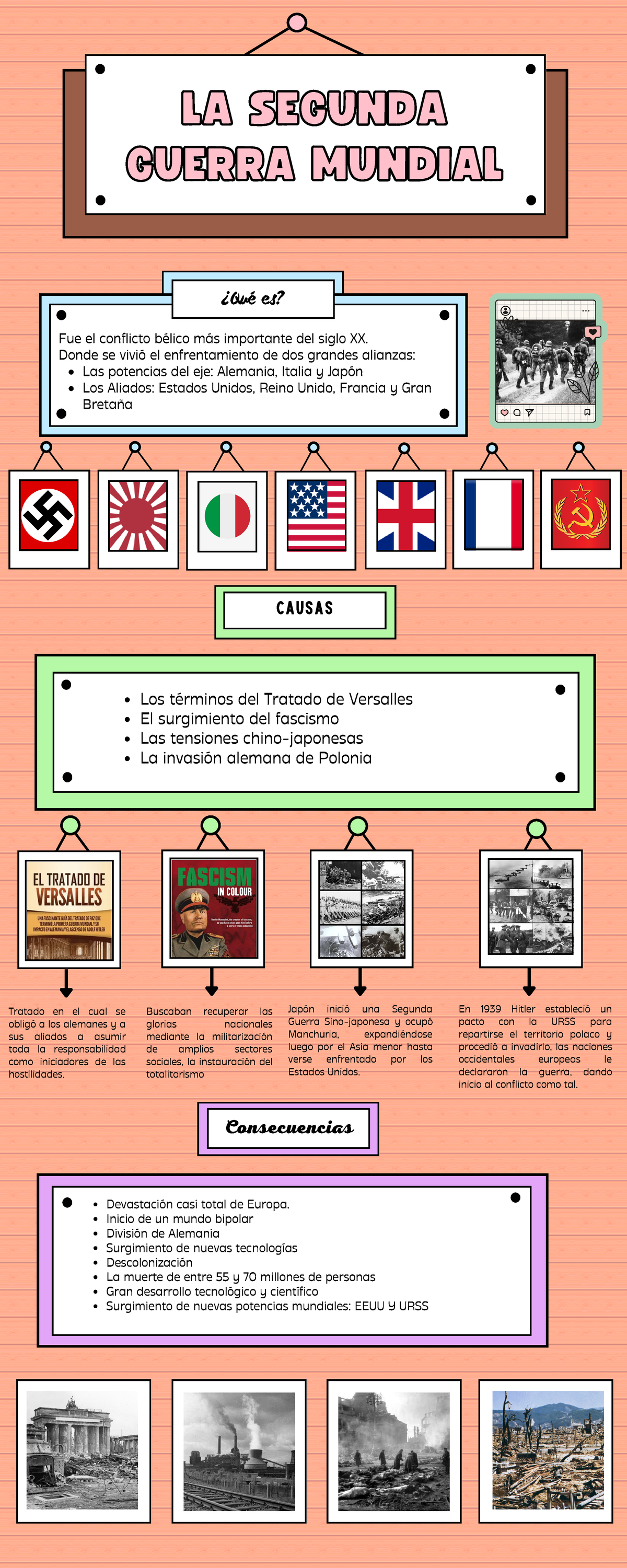 Infografía De La Segunda Guerra Mundial ¿qué Es Causas Consecuencias La Segundala Segunda 9879