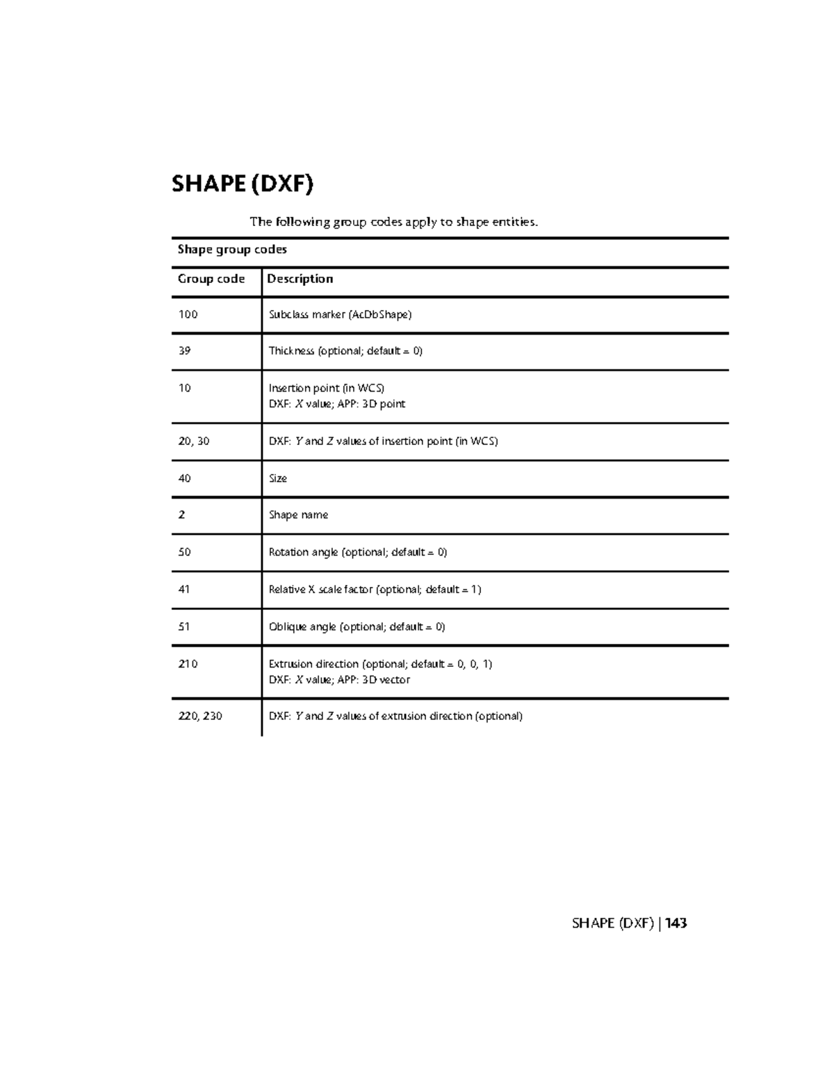 Auto Electrics notes (28) SHAPE (DXF) The following group codes apply