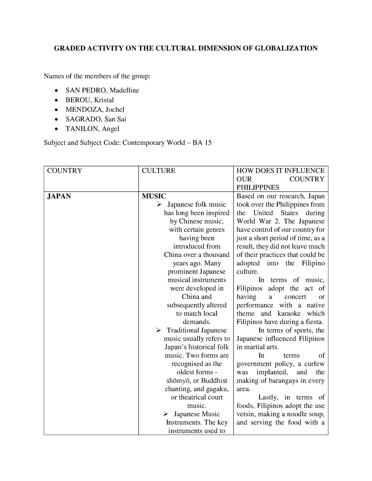 Graded Activity ON THE Cultural Dimension OF Globalization - GRADED ...