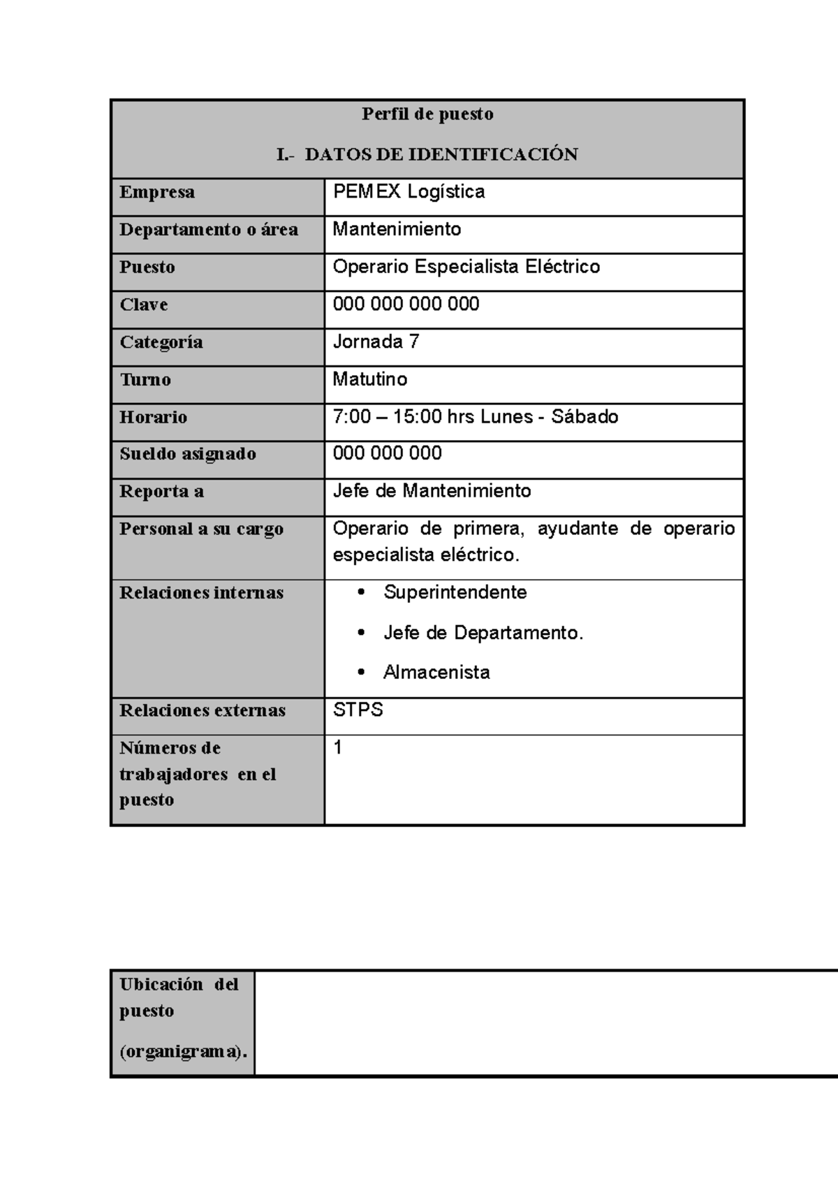 Ejemplo De Formato De Descripcion Y Perfil De Puesto 1575