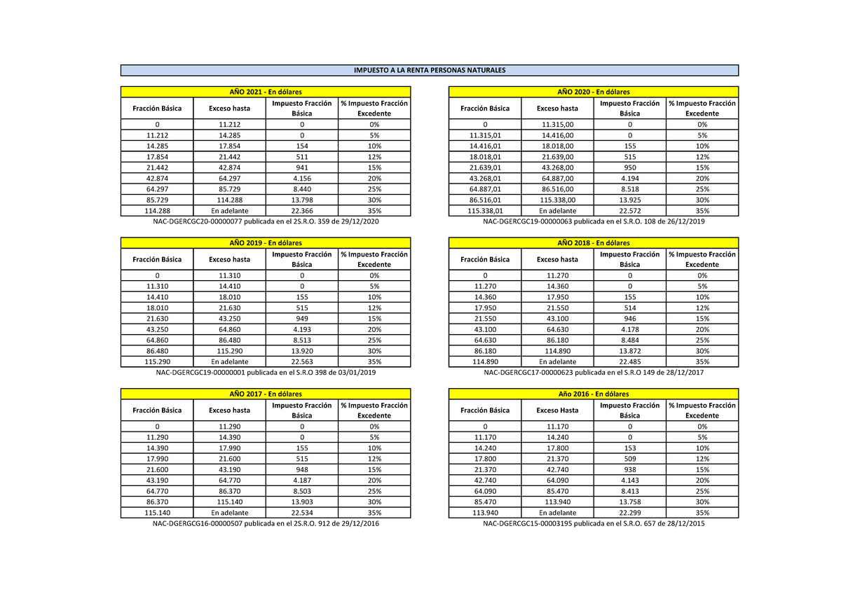Tablas de cálculo de Impuesto a la Renta Fracción Básica Exceso hasta