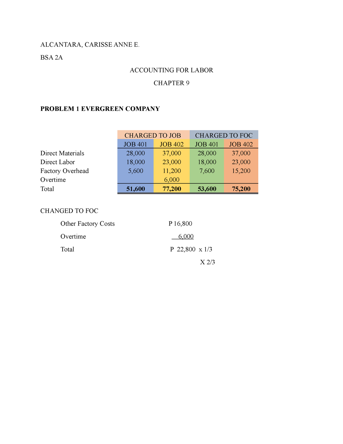 Intermediate Accounting - BS Accountancy - Studocu