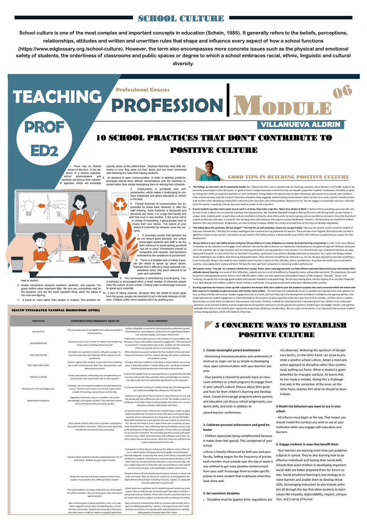 Profed 2-Module-6 - MODULE There was no distinct sense of direction. In ...