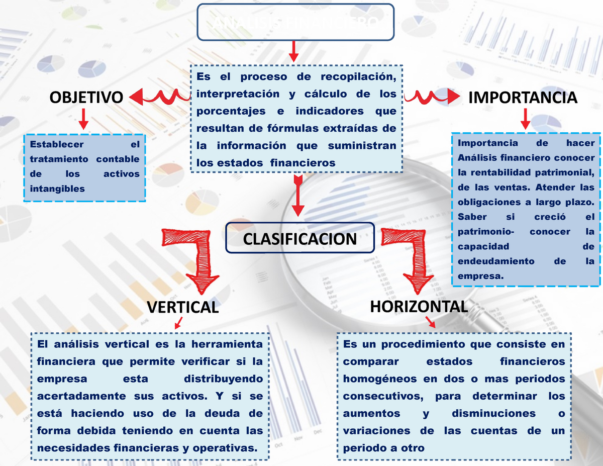 MAPA Conceptual Analisis Financiero - VERTICAL HORIZONTAL El análisis  vertical es la herramienta - Studocu