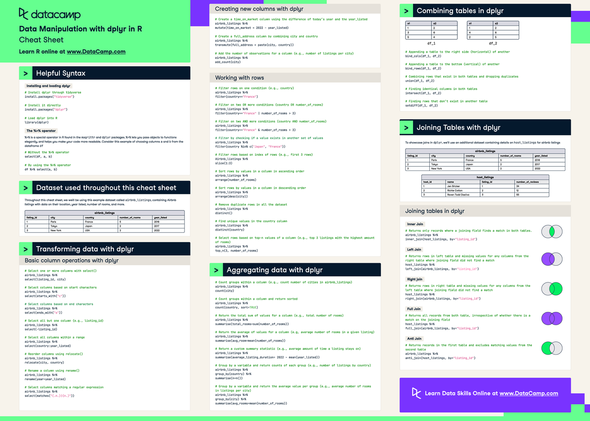 R dplyr cheatsheet - R notes - > Helpful Syntax Installing and loading ...