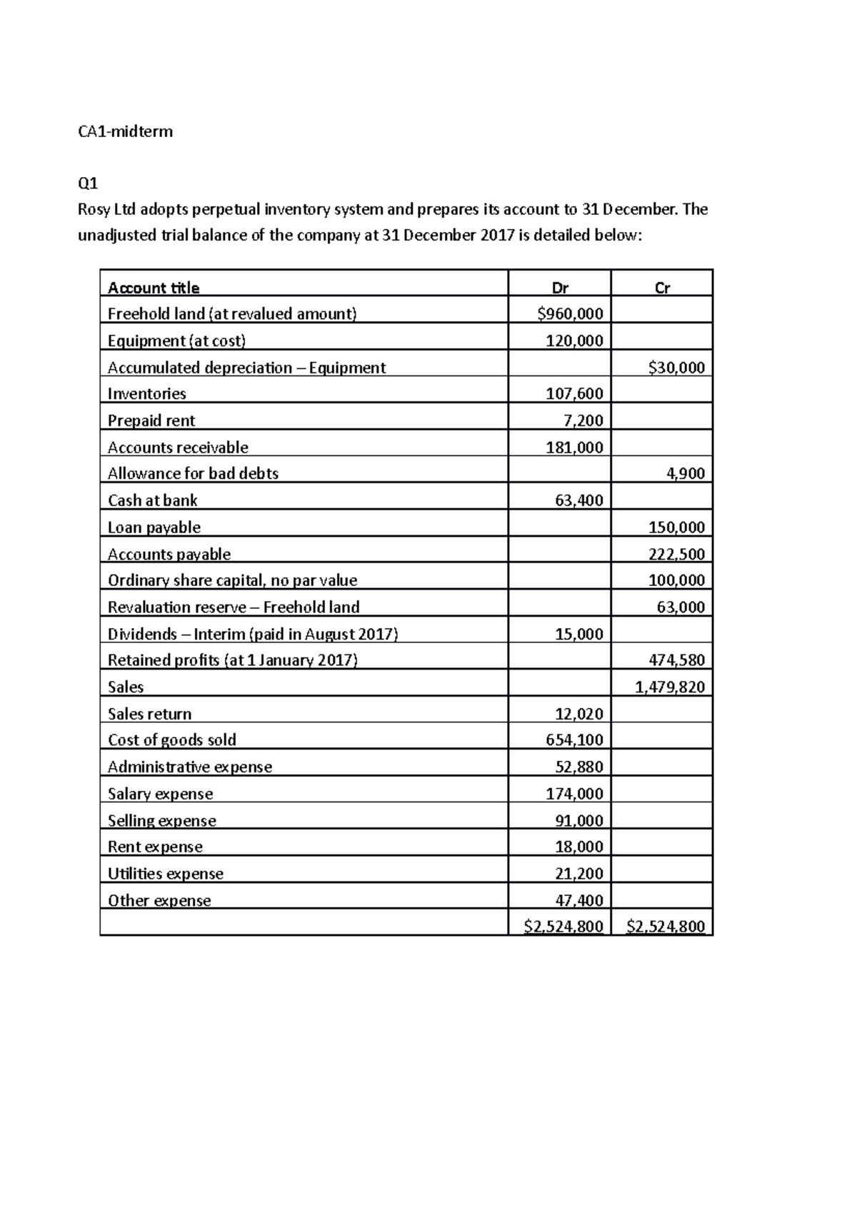 Midterm October 2018, questions - CA1-midterm Rosy Ltd adopts perpetual  inventory system and - StuDocu