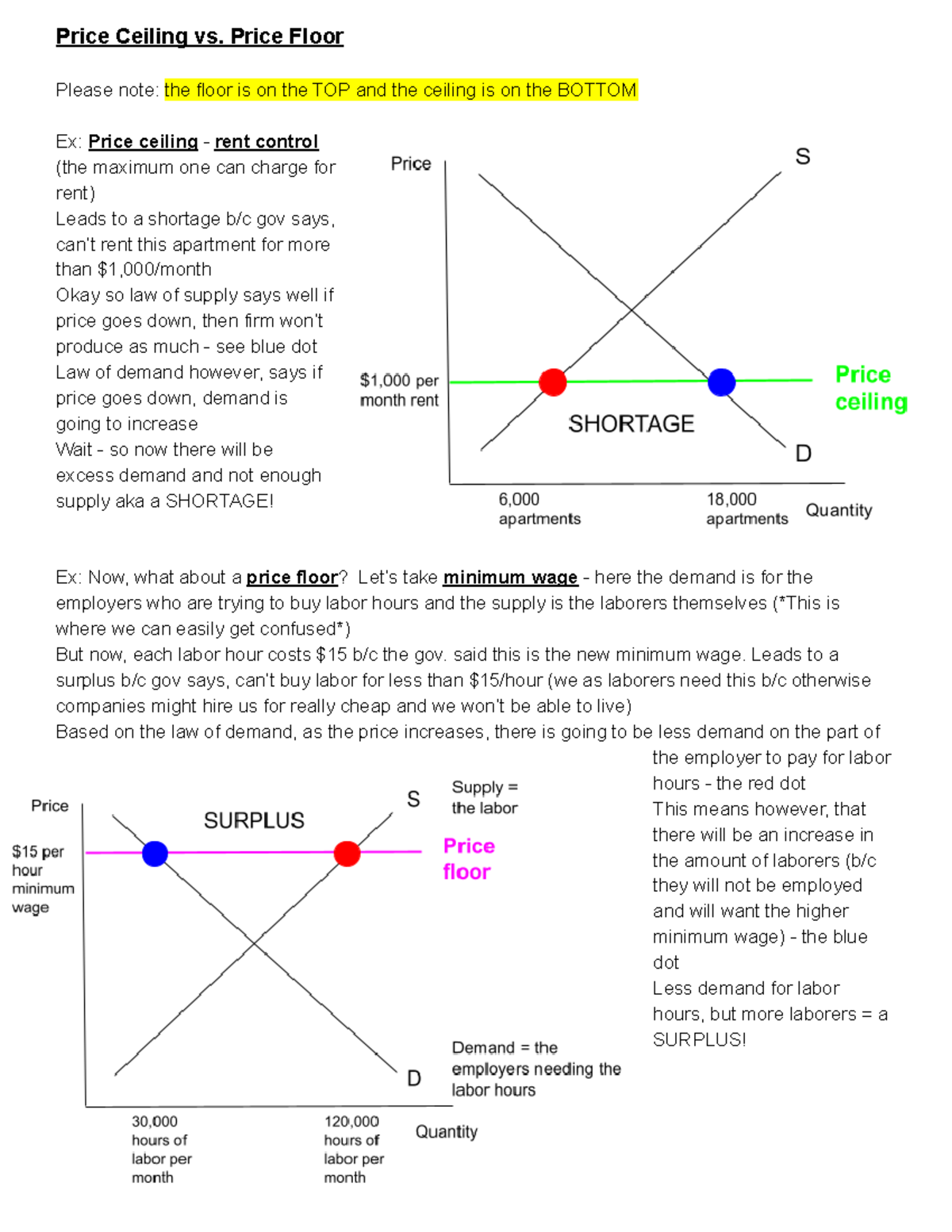 Eco Price Ceiling vs. Price Floor Price Ceiling vs. Price Floor