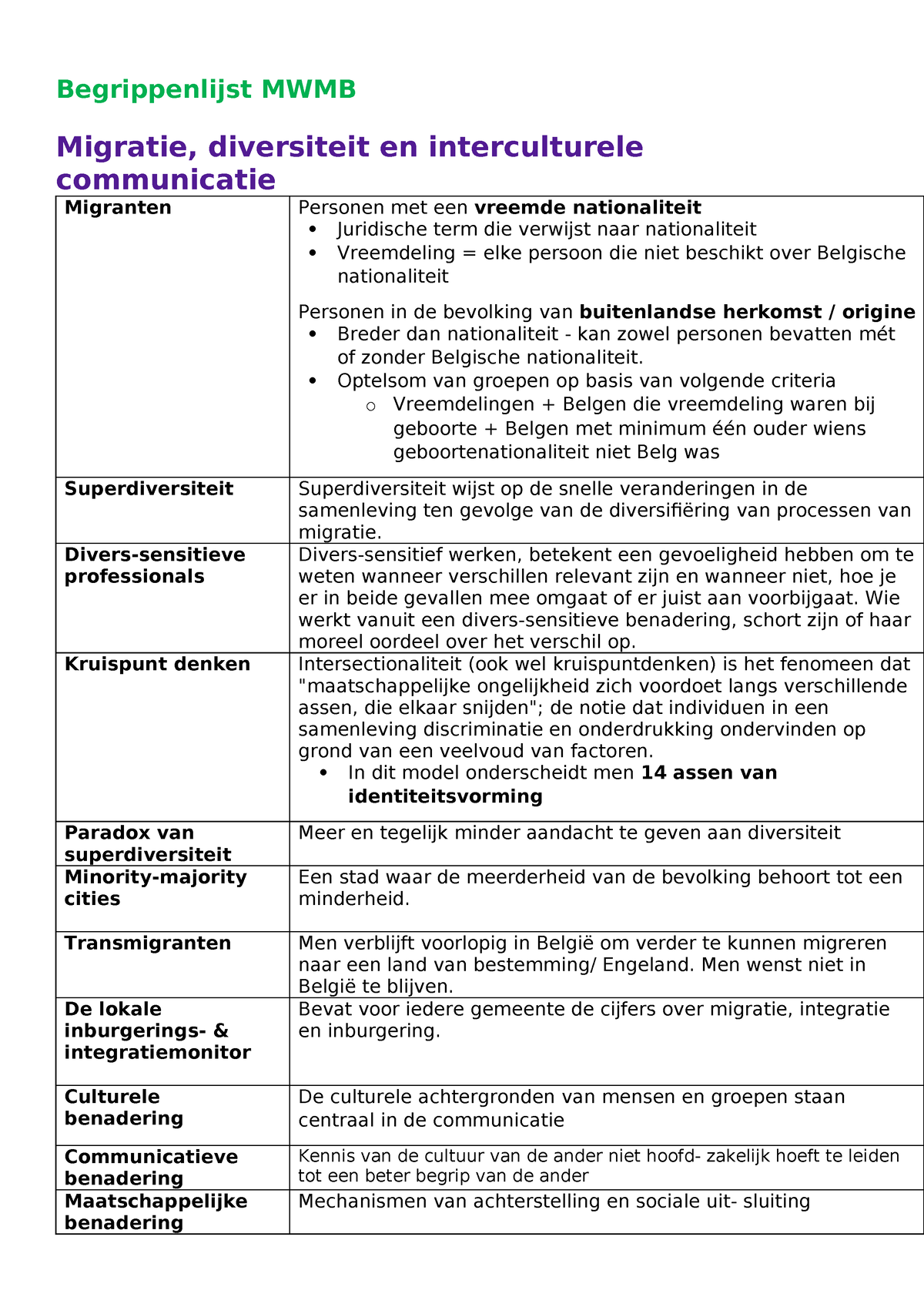 Begrippenlijst MWMB Begrippenlijst Met Uitleg Begrippenlijst MWMB Migratie Diversiteit En