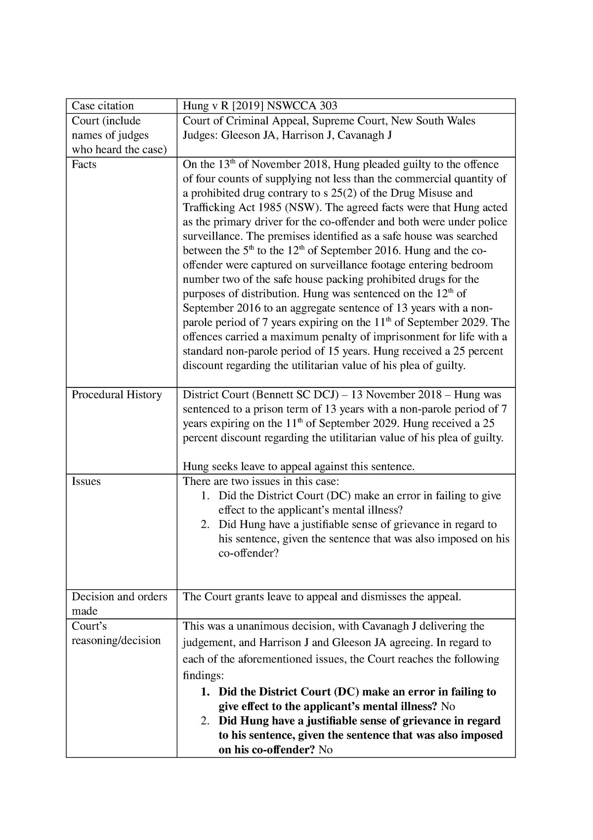 Case analysis (in class) - Case citation Hung v R [2019] NSWCCA 303 ...