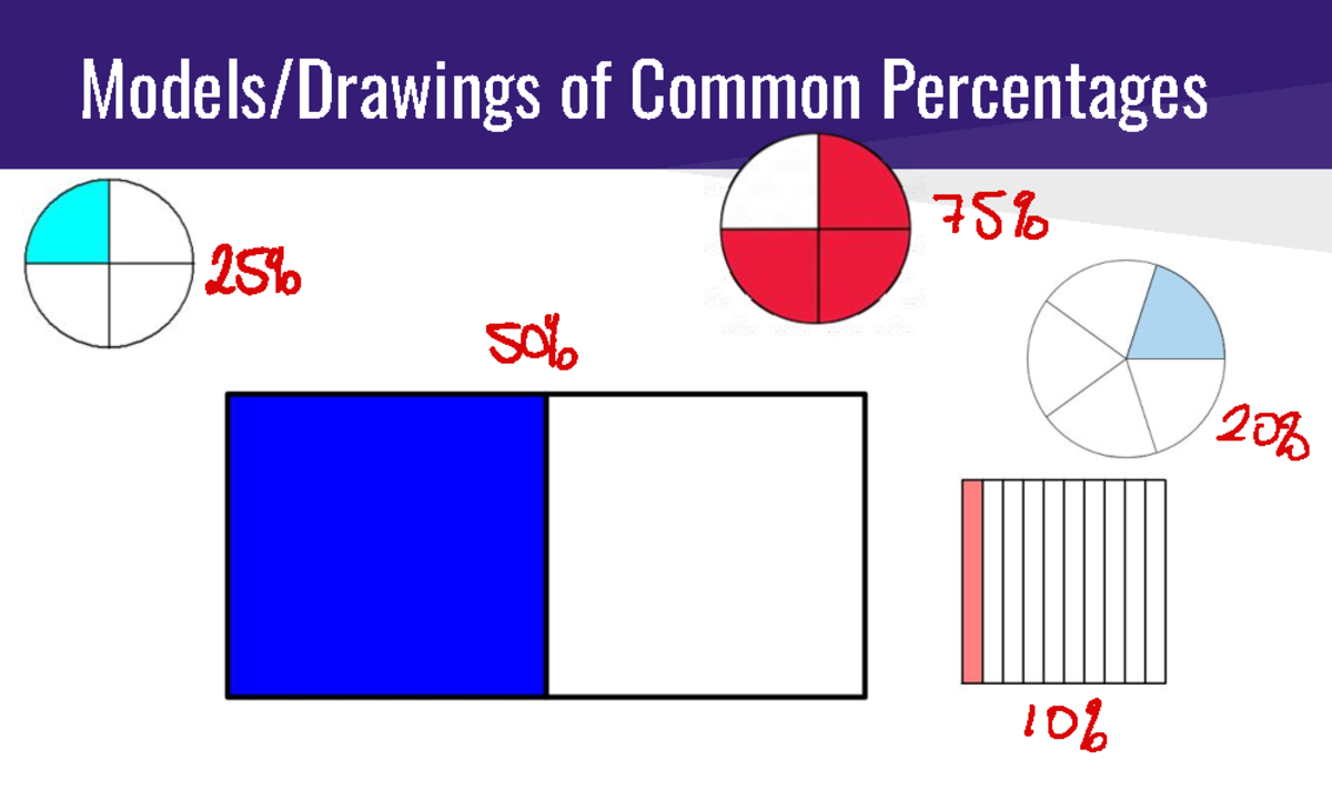 percentages-models-drawings-of-common-percentages-what-percent-does