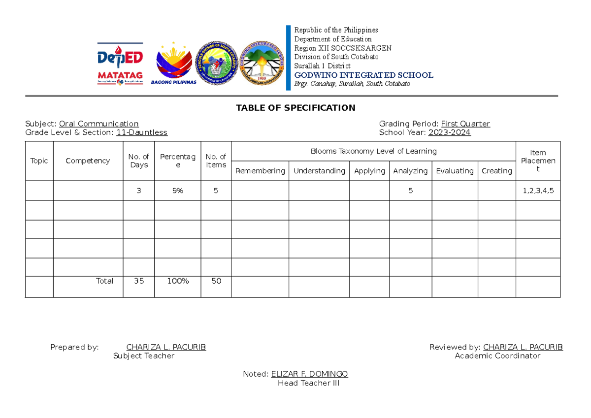 TOS Template 2023 2024 - Republic of the Philippines Department of ...