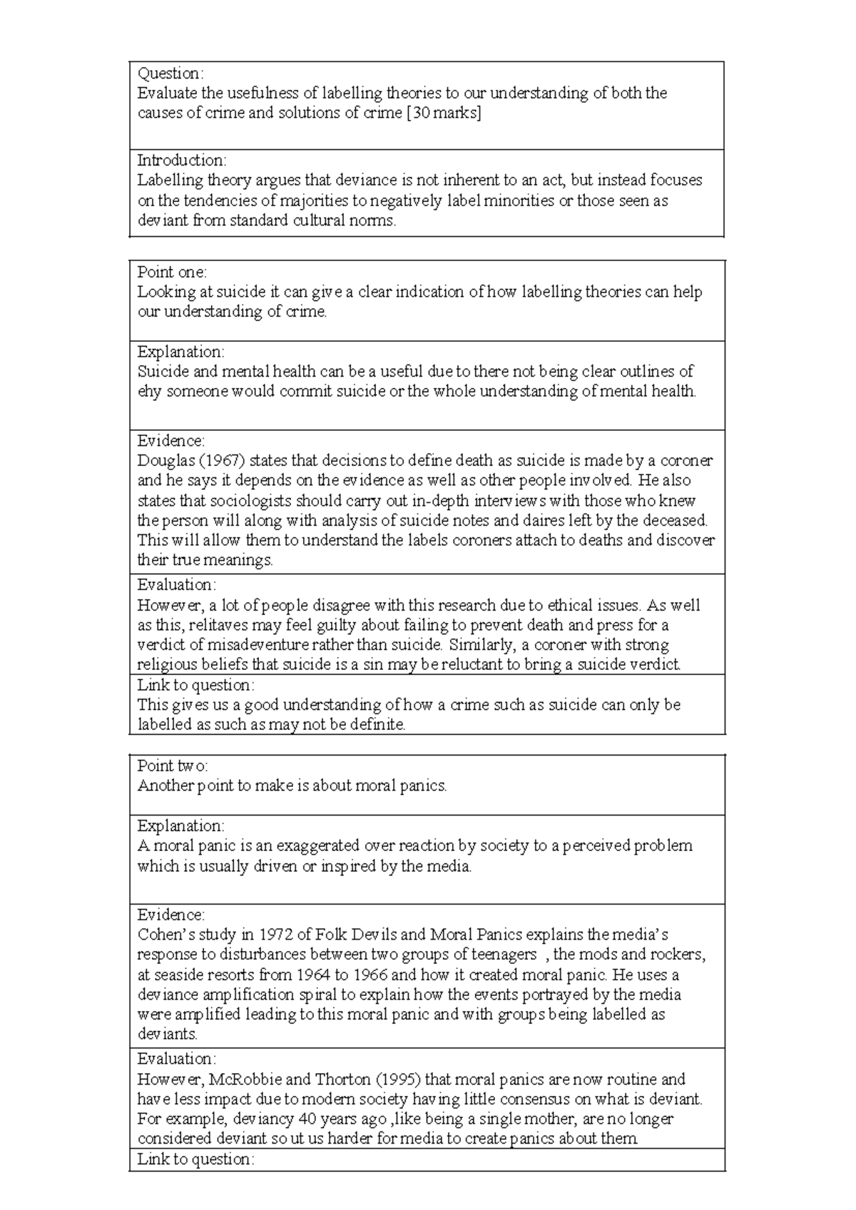 Labelling theories crime 30 marks Question Evaluate the usefulness
