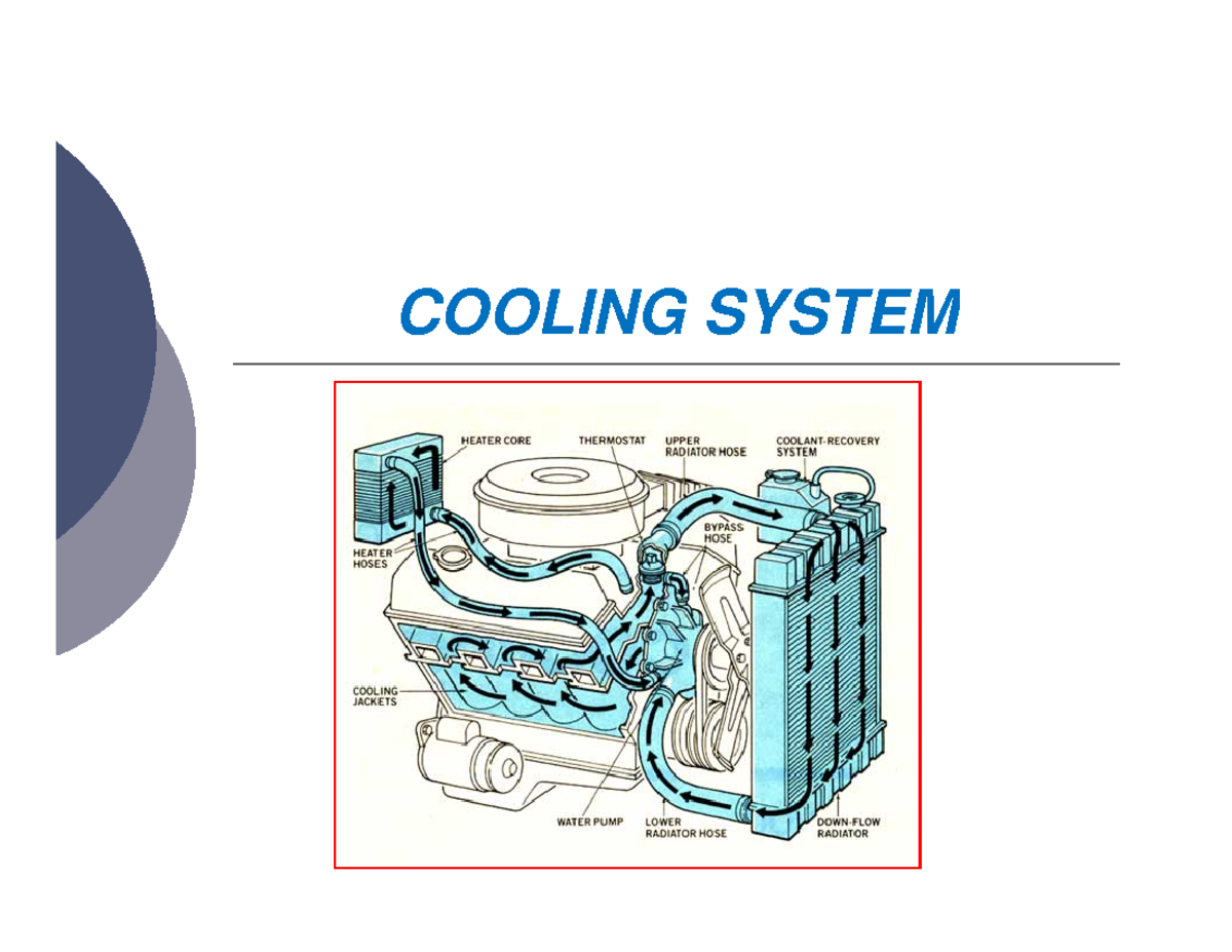 Cooling-system - class ntes - COOLING SYSTEMCOOLING SYSTEM I t d ti I ...