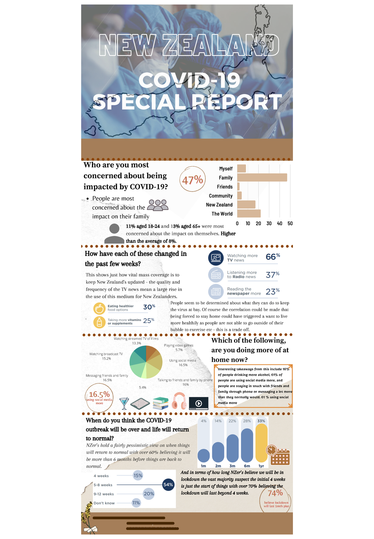 Infographic - MATH IN THE Modern World - NEW ZEALANDNEW ZEALAND 11% ...