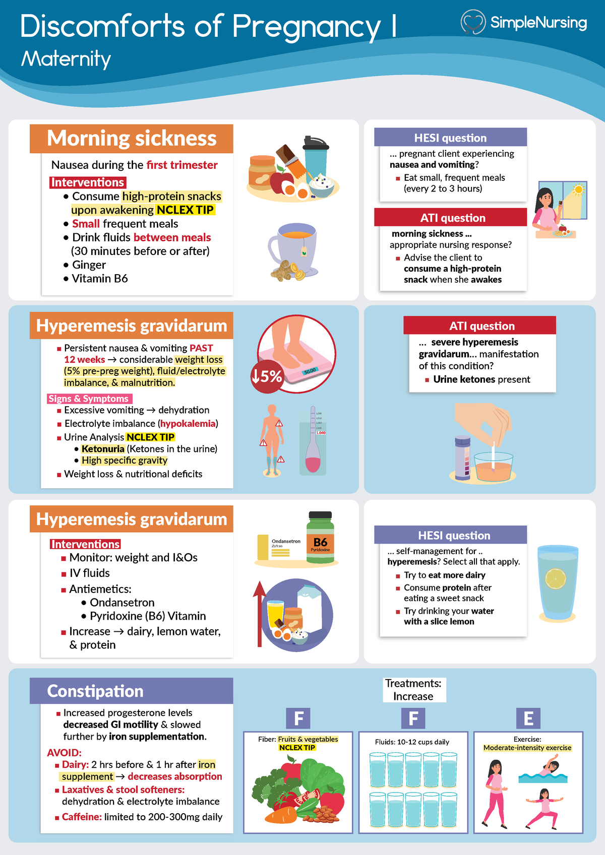 1 - Morning Sickness, Hyperemsis, Constipation 2 - NURN 218 - CCBC ...