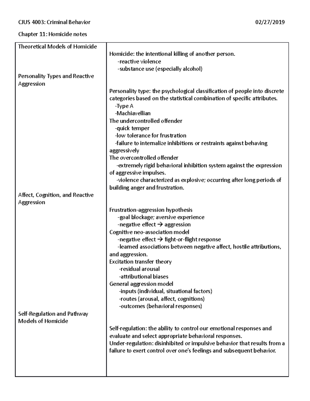 Chapter 11 Notes - Criminal Behavior - CJUS 4003: Criminal Behavior 02 ...