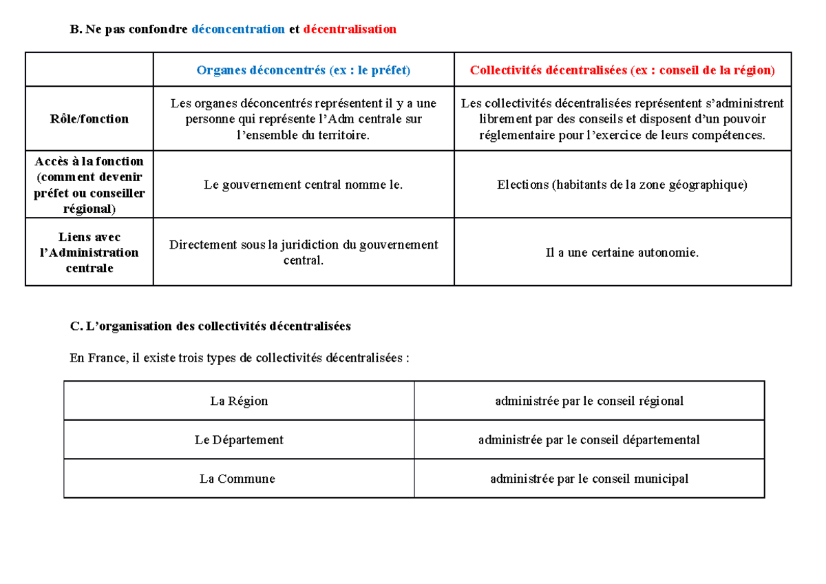 Droit-activité 1 - Droit Administratif - B. Ne Pas Confondre ...