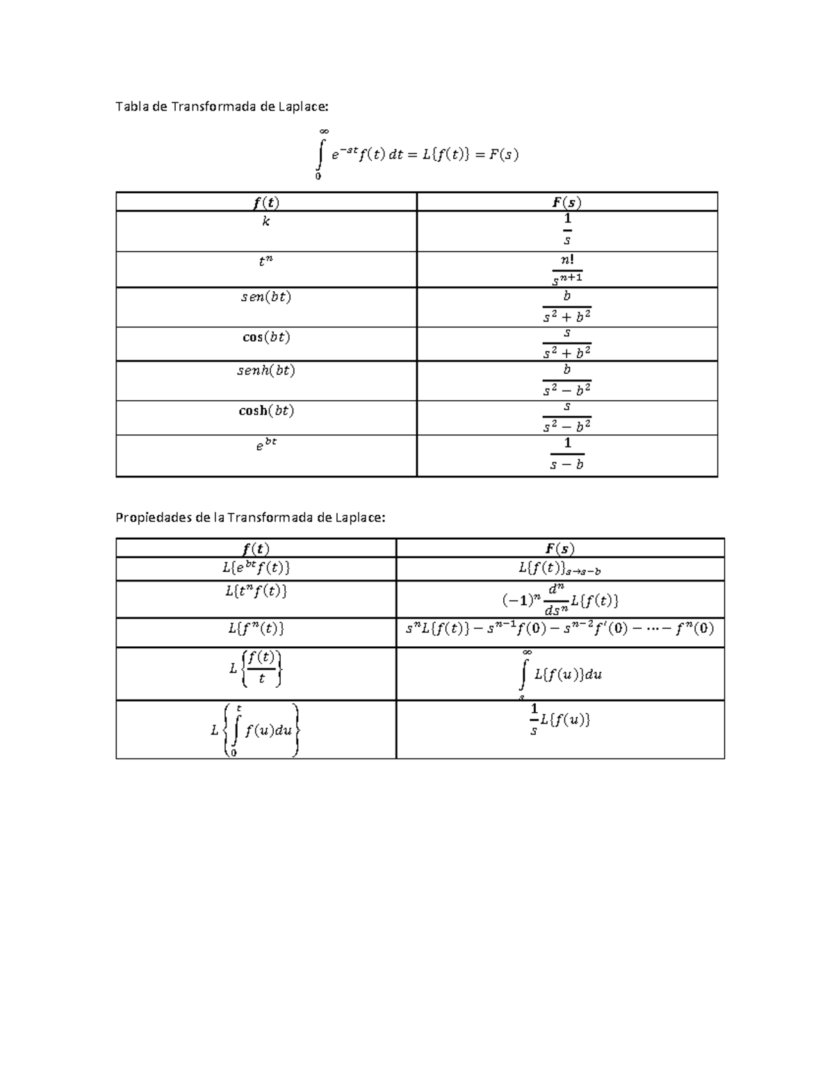 Tabla De Transformada De Laplace - Studocu