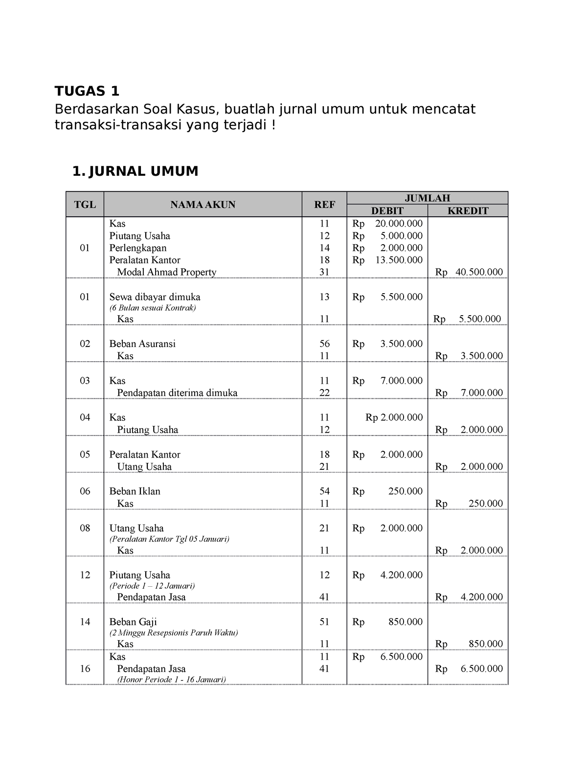 Tugas 1 Laboratorium Pengantar Akuntansi - Studocu