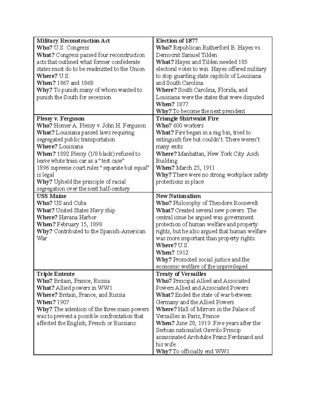 HIST-1302 Midterm ID's Notes - Military Reconstruction Act Who? U ...