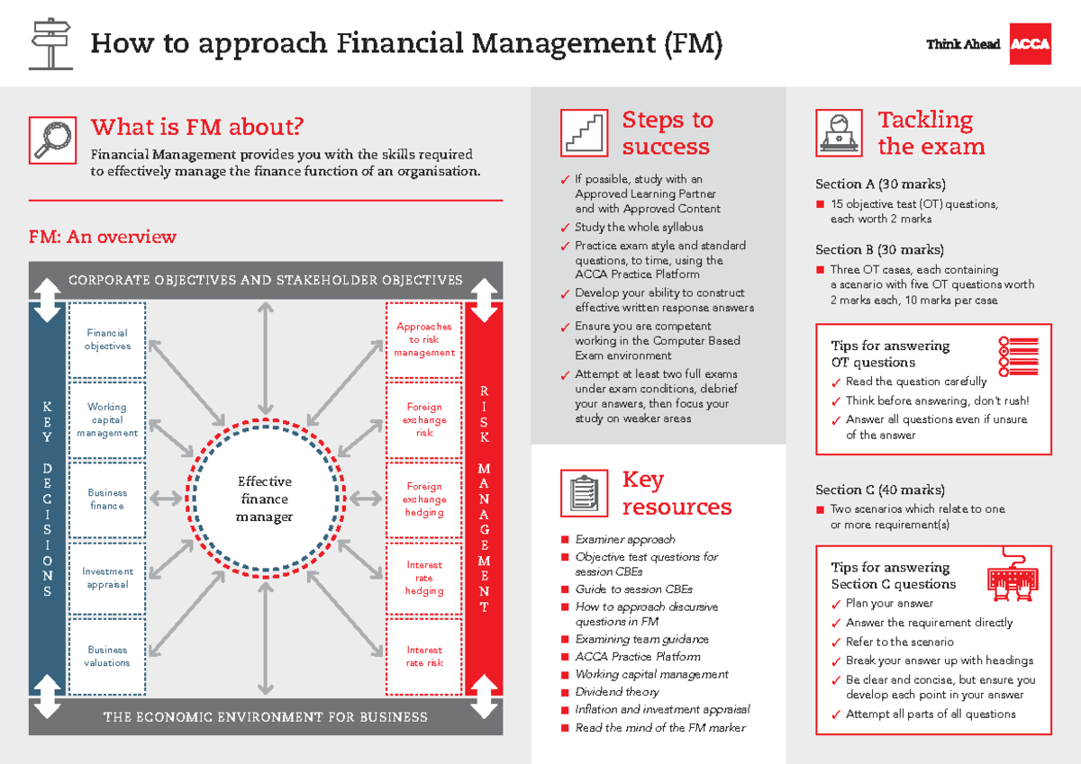 FM Exam Essentials - Financial Management - How To Approach Financial ...