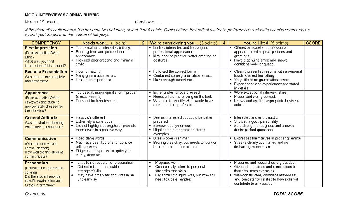 Mock Interview Scoring Rubric (BSIT DIT 2-1) - MOCK INTERVIEW SCORING ...