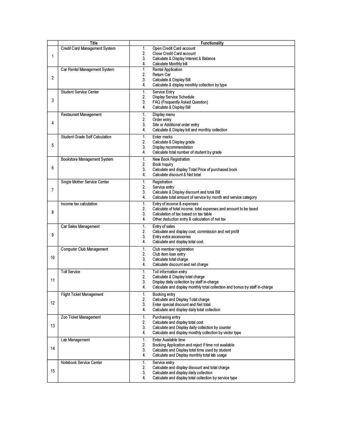 Cadangan project - Database Suggestion - Title Functionality 1 Credit ...