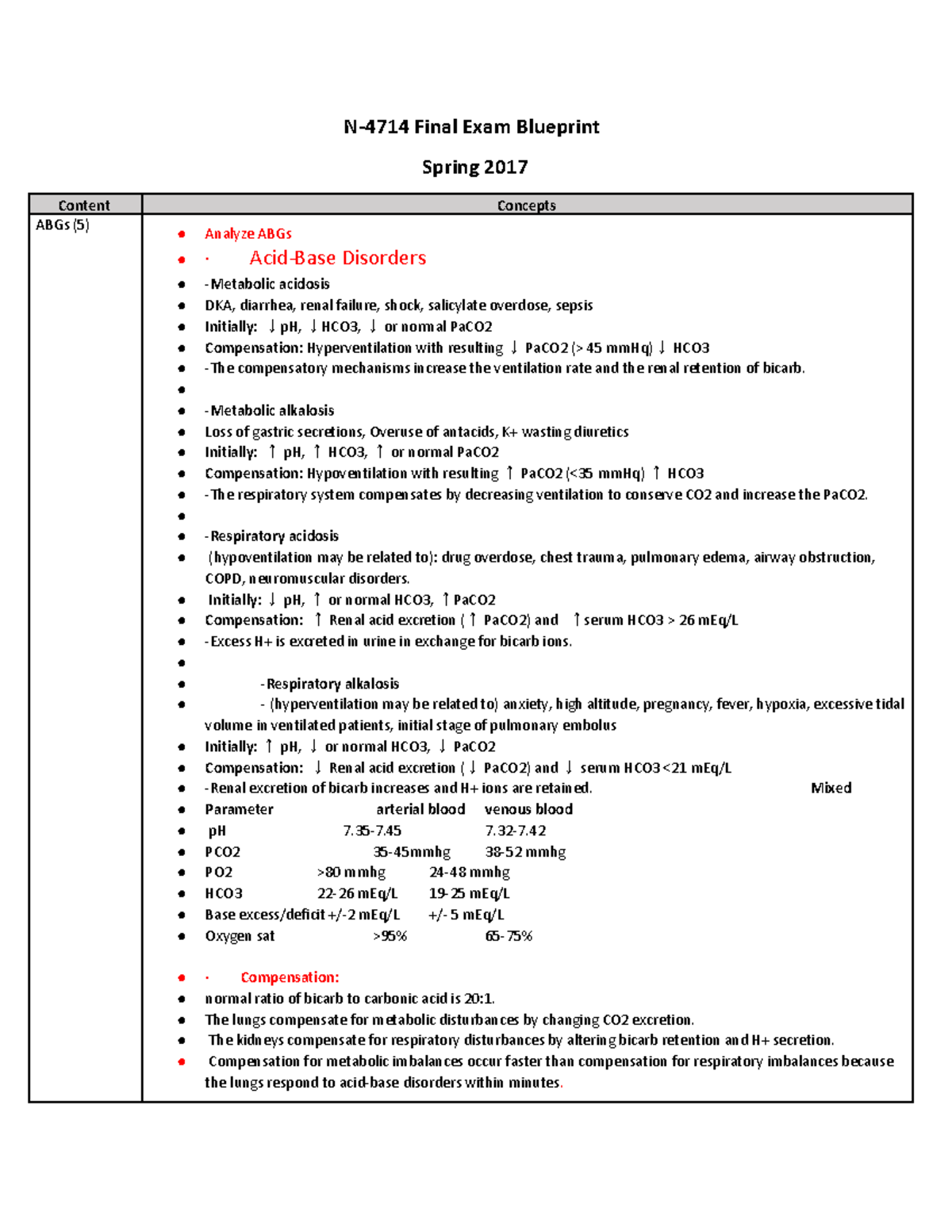 Finalexamblueprintsspring 2018 - Final Exam Blueprint Spring 2017 ...
