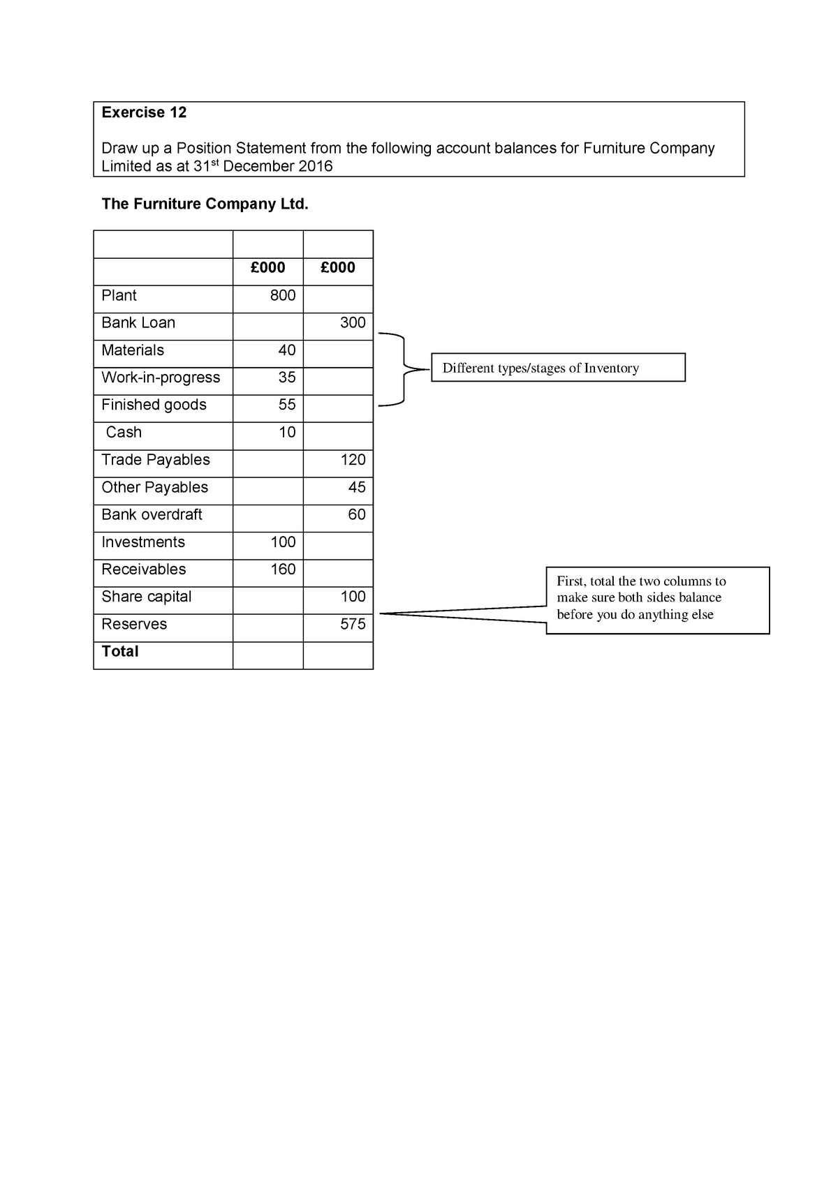 furniture-co-position-statements-1-exercise-12-draw-up-a-position