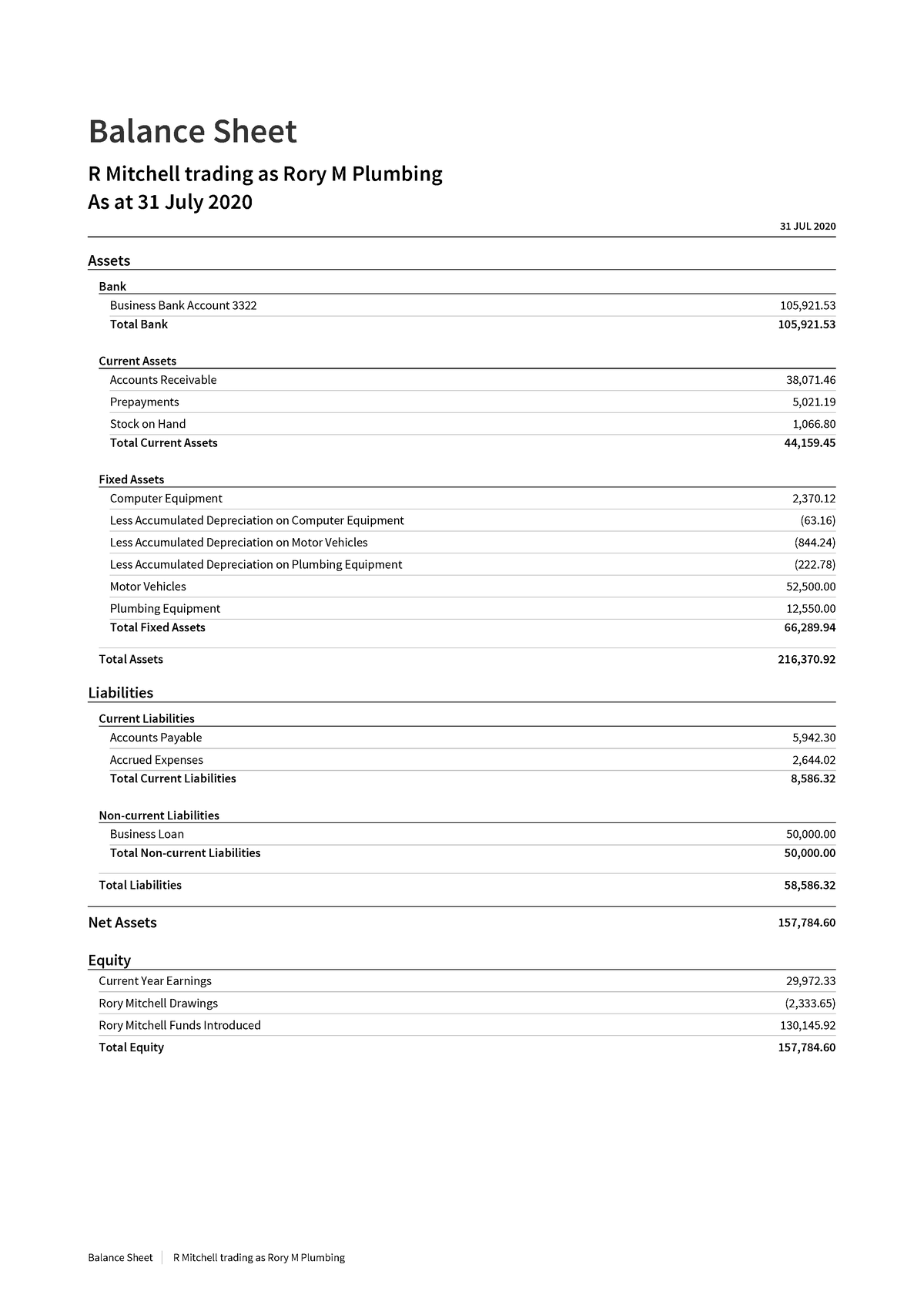 Rory M Plumbing - Balance Sheet - Balance Sheet R Mitchell trading as ...