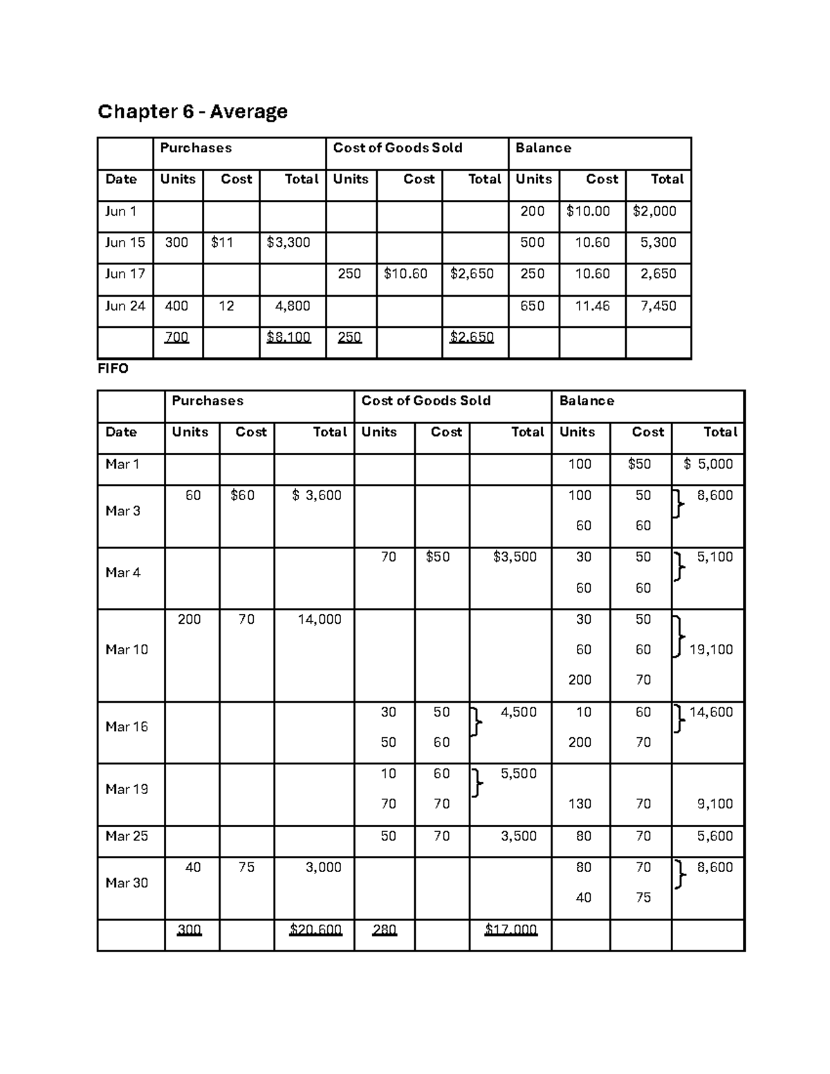 BAT 4M June 2024 Final Exam Review Package - Solutions to Short Answer ...