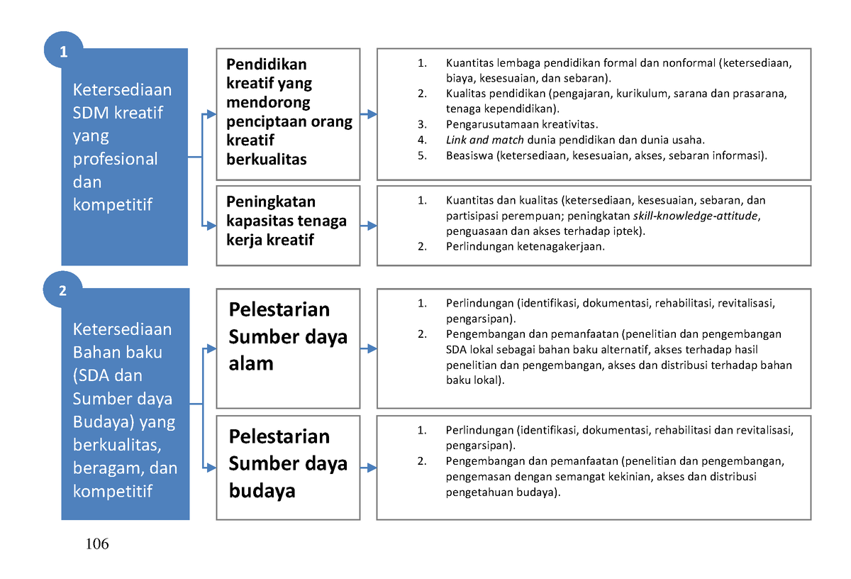 Materi Ekonomi Kreatif-50 - 106 Pendidikan Kreatif Yang Mendorong ...