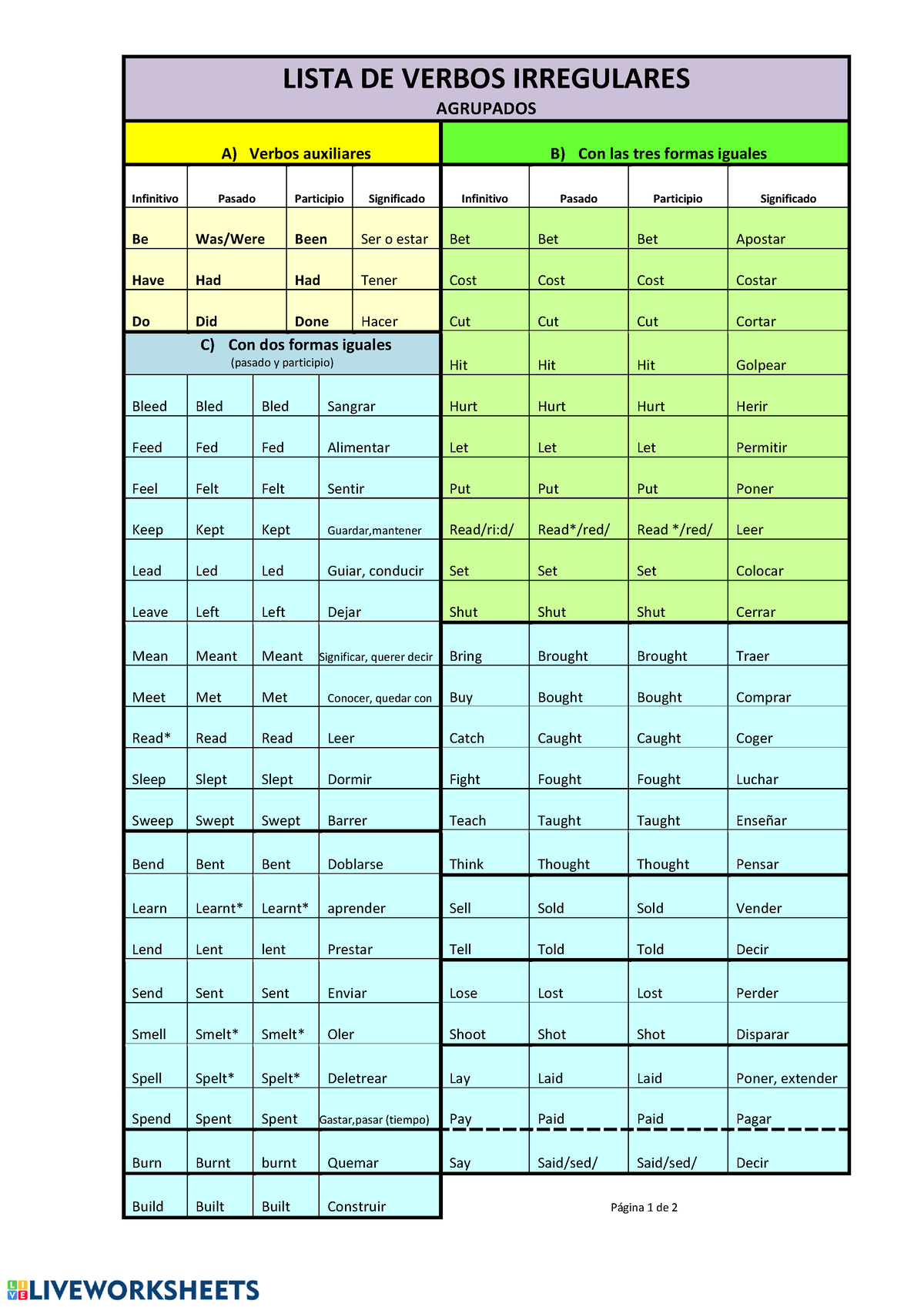 Irregular Verbs In Groups Lista De Verbos Irregulares Agrupados A Verbos Auxiliares B Con