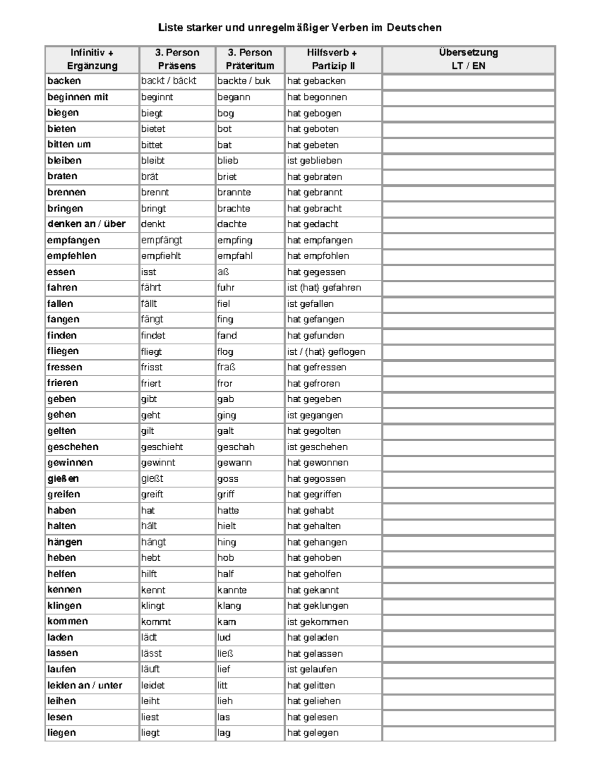 Starke und unregelmaessige Verben Kurz - Liste starker und
