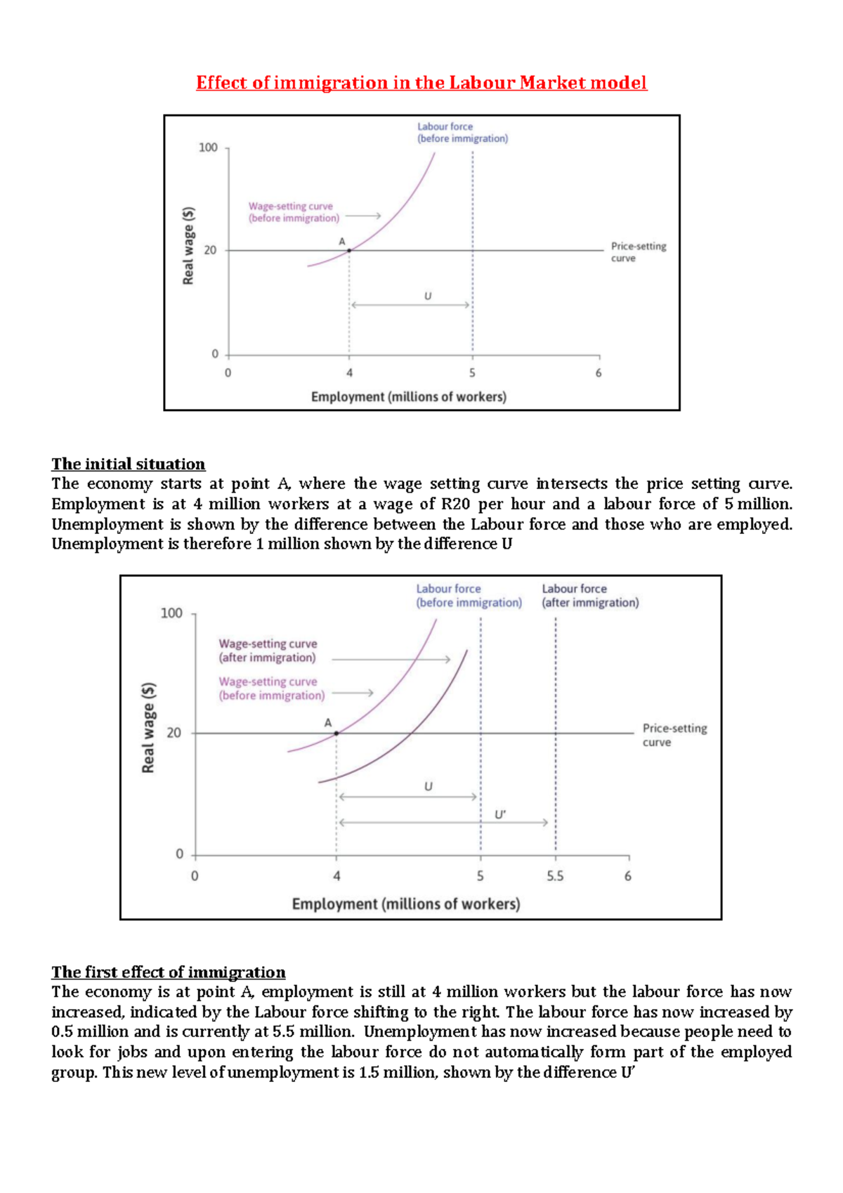 Immigration In The Labour Market Model - Effect Of Immigration In The ...